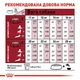 Сухой корм Royal Canin Medium Adult 7+ для взрослых собак средних размеров 4кг - изображение 4
