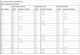Сухой корм Royal Canin Gastrointestinal Moderate Calorie Cat диетический для кошек при расстройствах пищеварения 2кг - изображение 3