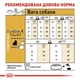 Сухой корм Royal Canin Yorkshire Adult для взрослых собак породы йоркширский терьер 15кг - изображение 4