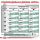 Сухой корм Royal Canin Diabetic Dog диетический для собак при сахарном диабете 1.5кг - изображение 6