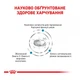Сухой корм Royal Canin Skin Care Dog лечебный корм для собак 11кг - изображение 5