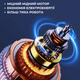 Мийка високого тиску Voltronic YT-435 акумулятор, шланг, ємність для розпилювача, кейс (YT36313) - зображення 7