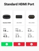 Адаптер UGREEN HD159 HDMI 8K Жіночий адаптер (UGR-90592) - зображення 4