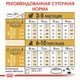 Сухий корм Royal Canin Yorkshire Junior для цуценят Йоркширських тер'єрів Купуй 1,5кг+500г у подарунок Royal Canin - изображение 4