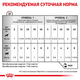 Влажный корм для котов и собак Royal Canin Recovery 195 г 40550021 - изображение 2