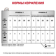 Влажный корм для котов и собак Royal Canin Recovery 195 г 40550021 - изображение 3