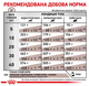 Сухий корм для собак Royal Canin Gastro Intestinal Low Fat 1.5 кг 39320151 - зображення 7