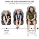 Fotelik samochodowy Kinderkraft Comfort Up i-Size Happy Shapes (KCCOUP02HAP0000)(5902533925476) - obraz 8