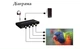 HDMI Контроллер видеостены 4K 2x2 - изображение 6