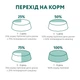Повнораціонний сухий корм Optimeal для дорослих собак малих порід – качка 4 кг (4820083905537) - зображення 8