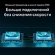 Маршрутизатор TP-Link Archer AX55 - изображение 6