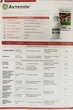 Інсектицид Актеллік 100мл, Syngenta - изображение 2