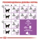 Сухой корм для стерилизованных кошек Royal Canin Sterilised , 4 кг - изображение 3