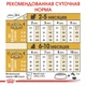Сухой корм для щенков породы йоркширский терьер Royal Canin Yorkshire Terrier Puppy , 7.5 кг - изображение 3
