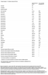 Pediakid, 22 Vitamines & Oligo-Elements, Мультивітаміни та мінерали для дітей, сироп, 250 мл (PED-02252) - зображення 2