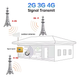Усилитель мобильной связи GSM 3G 4G Репитер Усилитель мобильного интернета LTE 1800 2100 MHz комплект с антенной - изображение 2