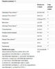 Ферменты с пробиотиками Enzymedica Digest Basic+Probiotics 30 капсул - изображение 2