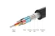 Перехідник DisplayPort to HDMI Ugreen ММ137 перетворювач DP 1080P для ноутбука, настільного комп'ютера, монітора, проектора Black (40362) - зображення 10