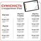 Стилус AIRON AirSens для iPad Белый (6126755813230) - изображение 8