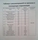 Автоклав для консервування VseVse чорний, гвинт, газовий+книга рецептів - зображення 3