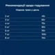 Сухий корм для домашніх котів Dr.Clauder's High Premium Indoor 400 г (21410040) - изображение 5