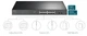 TP-Link Комутатор TL-SG1218MPE 16xGE/PoE+ 192W 2xcomboGE/SFP EasySmart (TL-SG1218MPE) - изображение 5