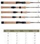 Спінінг G.Loomis Classic Trout Panfish Spinning SR843-2 GL3 2.13м 1.75-10.5г (2266-55-68) 4531421 - зображення 2