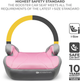 Fotelik samochodowy Kinderkraft i-Boost Pink (5902533924837) - obraz 8