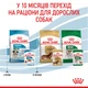 Упаковка вологого корму для цуценят Royal Canin Mini Puppy 0.085 кг x 12 шт (9003579008218) (10990019) - изображение 11
