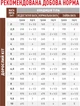 Упаковка влажного корма для кошек при расстройствах пищеварения Royal Canin Veterinary Gastrointestinal Moderate Calorie (ломтики в соусе) 12 шт х по 85 г (9003579027783) (400900119) (1272579327782) (11710) - изображение 5