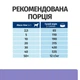 Сухой корм для собак лечебный Hills Prescription Diet Canine i/d Low Fat 1.5кг - изображение 8