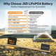 Аккумулятор LiFePo4 (литий железо фосфатный) Jsdsolar J12100 LiFePO4 12V (12,8V) - 100 Ah (1280Wh) (BMS 100A/100A) пластик - изображение 5