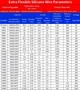 Кабель силовий Minzan SC‑AWG28‑GN силіконовий зелений Ø 1,2 мм багатожильний 16×0,08 мм луджена мідь макс струм 1,25 А - зображення 10