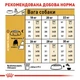 Корм сухий для дорослих собак малих пород Royal Canin Bulldog Adult 12 кг (домашній птах) - зображення 7