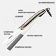 Професійна Плойка Випрямляч VGR PROFESSIONAL HAIR STRAIGHTENER Утюжок для випрямлення волосся з керамічним покриттям і температурним контролем, 52 Вт, White - зображення 2