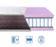 Матрац ортопедичний EUROSLEEP BRAVE Spring Foam жакард 70x190 см - зображення 1
