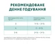 Влажный корм для кошек, Optimeal (ОПТИМИЛ), STERILISED, 85 г (Говяжье и филе индейки) - изображение 3