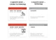 Настольная игра English Student Карточки для изучения немецких слов English Student Starke Verben (укр.) (591226000) - изображение 3
