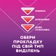 Прокладки гігієнічні Libresse Maxi Goodnight 16 шт (7322541311708) - изображение 8