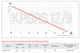 Насос підвищення тиску KOER з мокрим ротором KP.GRS 12/9 120Вт 1.9м³/г Hmax 9м 3/4" (KP2760) - изображение 4