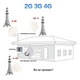 Ретранслятор Підсилювач мобільного зв'язку CNV 2G GSM 3G/4G 4-х діапазонний ретранслятор сигналу 900/1800/2100/2600 МГц Білий - изображение 2