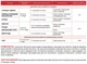 Інсектицид Вертімек 10 мл Syngenta - зображення 3
