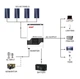 UPS ИБП гибридный инвертор MUST PV181512VPM, 1500W, 12V, ток заряда 10/20A - изображение 2