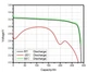 LiFePo4 Аккумуляторный Элемент EVE 280K 3.2V/280A | Grade - A (896Wh) | Ω 0,17-0,18мОм | EVE280k - изображение 9
