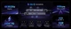 Концентратор UGREEN CM888 Uno USB C HUB 6-в-1 4K60Hz PD100W 10Gbps USB3.2 розгалужувач адаптер для ноутбука MacBook Pro Air USB Expander док-станція Black (35998) - зображення 8