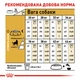 Сухой корм для собак породы немецкая овчарка Royal Canin German Shepherd Adult, 11 кг - изображение 7