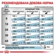 Лікувальний корм для собак з харчовою алергією Royal Canin Hypoallergenic Dog , 14 кг - изображение 9