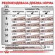 Корм для собак при захворюваннях печінки Royal Canin Hepatic , 1.5 кг - изображение 9