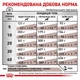 Лікувальний сухий корм для собак при розладах травлення Royal Canin Gastrointestinal Low Fat, 1.5 кг - изображение 9