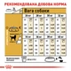 Сухой корм для собак породы лабрадор ретривер Royal Canin Labrador Retriever Adult, 12 кг - изображение 7